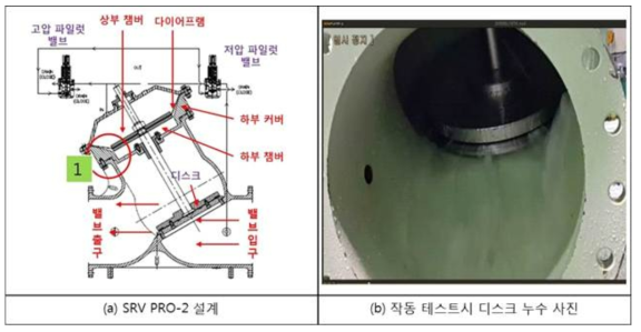 SRV PRO-2 작동 시험 누수 문제 발생