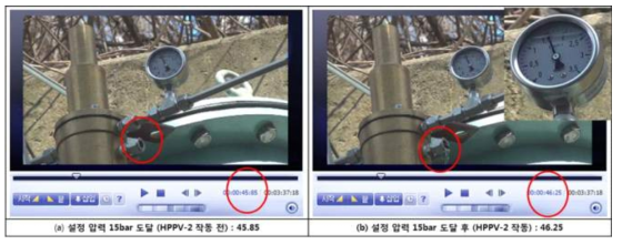 고압 파일럿 밸브(HPPV-2) 응답 속도 측정 결과