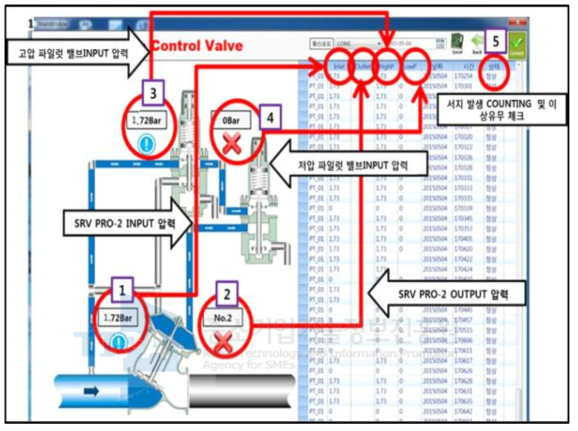 SRV PRO-2 모니터링 시스템