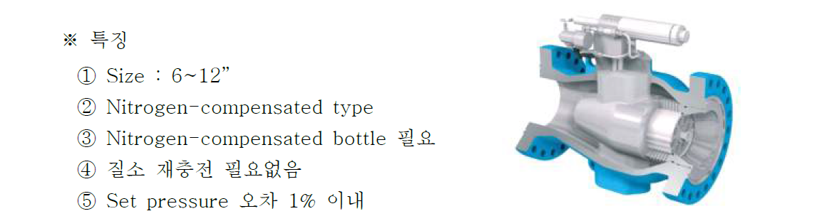 Mokveld 사의 서지밸브 예