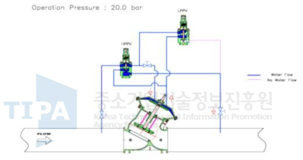 고압 상태, Main Valve 열림(Open)