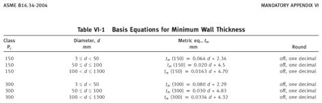 ASME B16.34 Minimum Wall Thickness