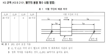 KS 규격(KS B 2101)