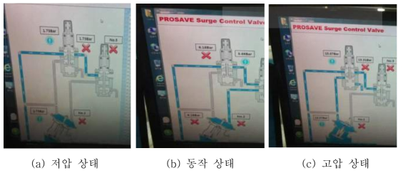 작동 압력(저압, 동작, 고압) 상태 확인