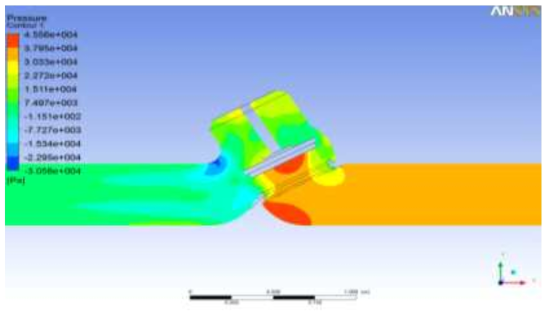 Pressure distribution at the opening of the valve 160mm