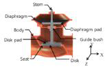 Structure of G-type valve