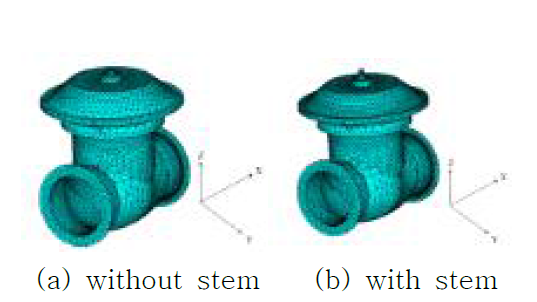 FEM model of G-type valve