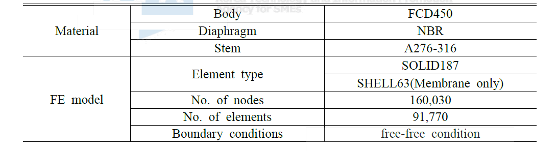 FEM modeling data of the G-type valve