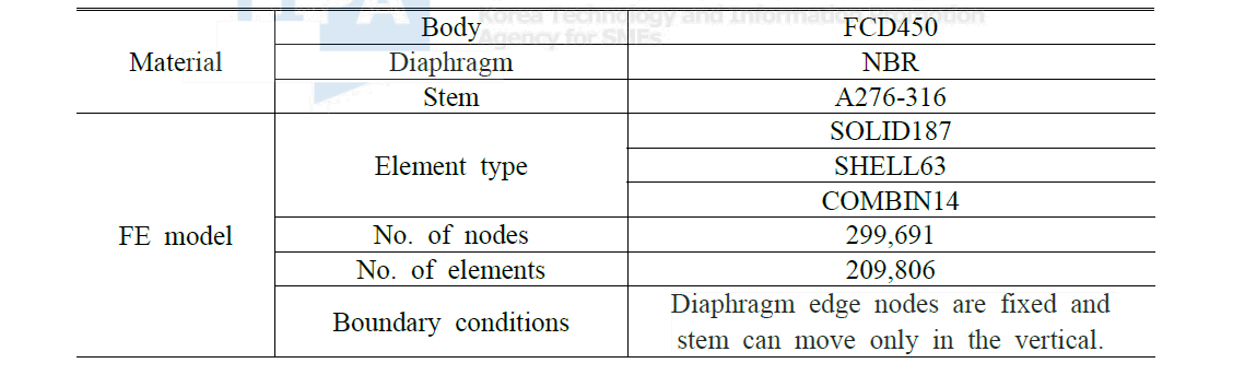 FEM modeling data of the diaphragm-stem-valve system of the Y-type SRV