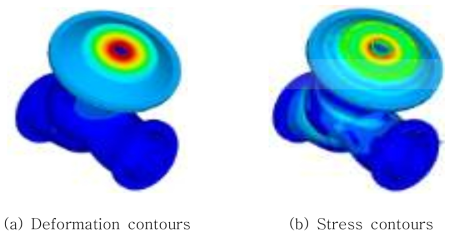 Static analysis results of the Y-type SRV to quasi-static pressure of 15 bar