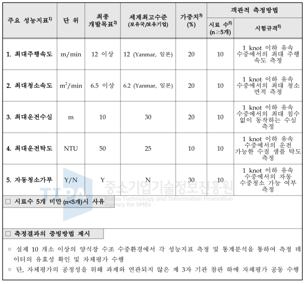 목표달성도 평가지표