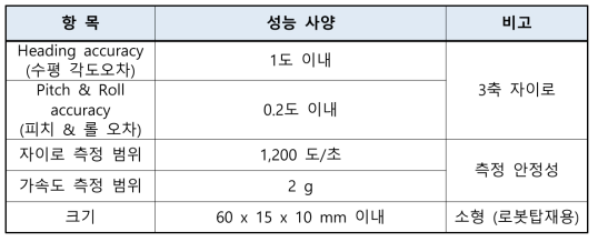 회전각 측정용 자이로센서 사양