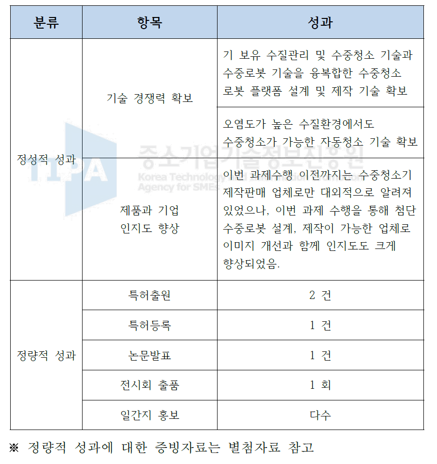 양식장 로봇 과제의 정성적, 정량적 성과 요약