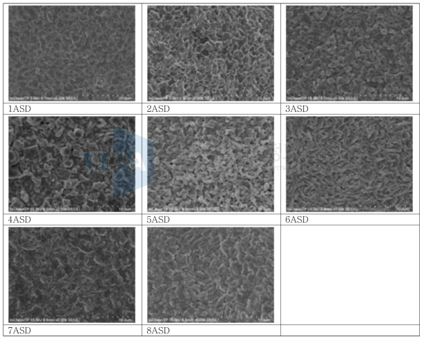 기본 건욕액에 Phenol derviative류 환원제1를 0.15g 첨가한 경우 전류 밀도 변화에 따른 SnAg 의 표면 morphology 변화