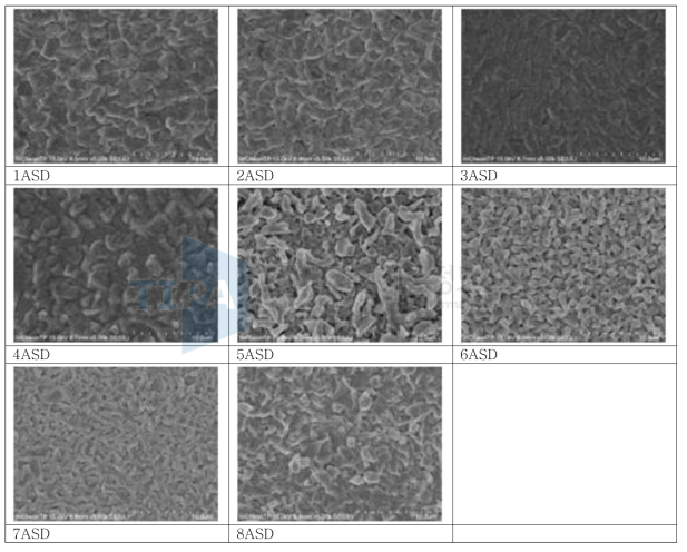 기본 건욕액에 Phenol derviative류 환원제2을 0.15g 첨가한 경우 전류 밀도 변화에 따른 SnAg 의 표면 morphology 변화