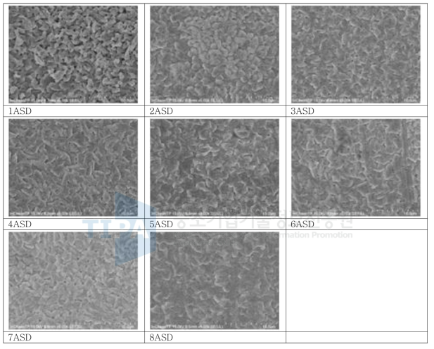 기본 건욕액에 Phenol derviative류 환원제3을 0.2g 첨가한 경우 전류 밀도 변화에 따른 SnAg 의 표면 morphology 변화
