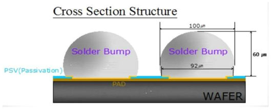 150 ㎛ 피치 Solder bump cross section profile