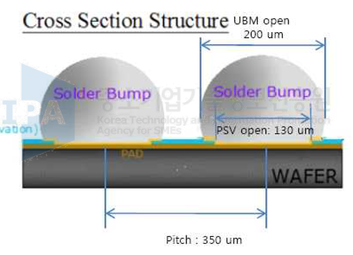 350 ㎛ 피치 Solder bump cross section profile