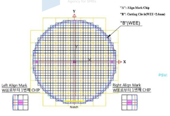 350 ㎛ 피치의 신뢰성 평가용 daisy chain 구조의 test 소자 제작을 위한 마스크 패턴의 wafer 구성도.