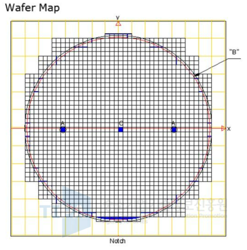 164 ㎛ 피치 Solder bump 도금 성능 테스트를 위한 12인치 마스크 패턴의 wafer 구성도.