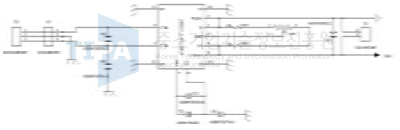 전원부 Module schematic