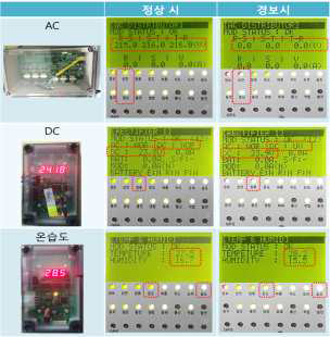 LED 전광판 실시간 감시 및 경보 기능 테스트