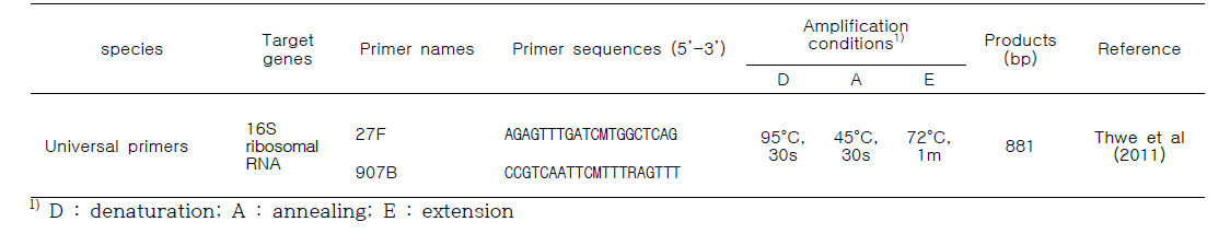 16S rRNA gene PCR에 이용된 primer와 반응조건