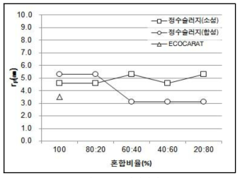 rp 시험결과.