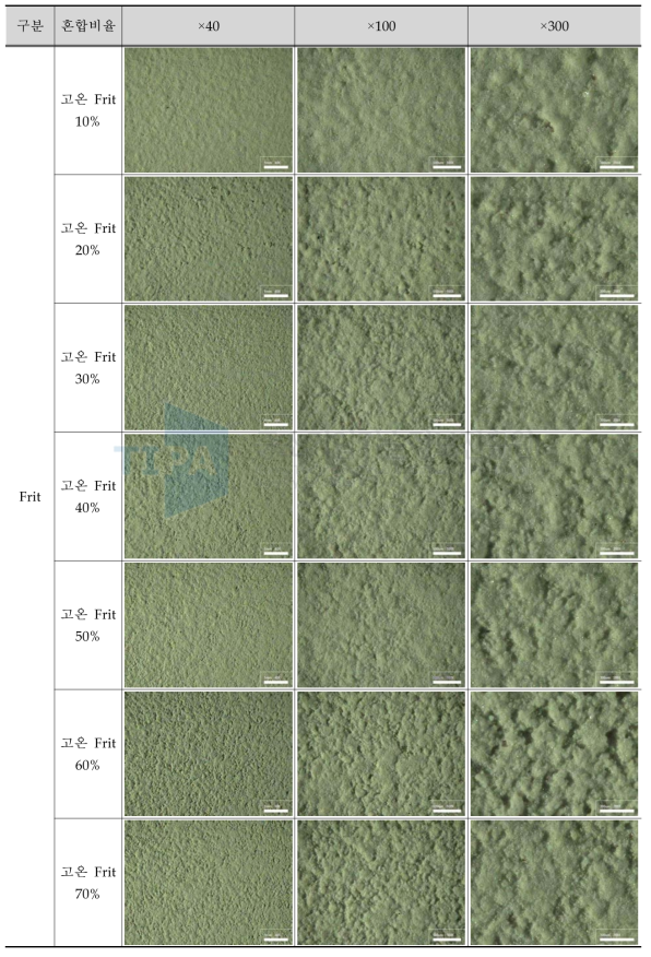 고온 Frit와 저온 Frit의 혼합률에 따른 광학현미경 관찰