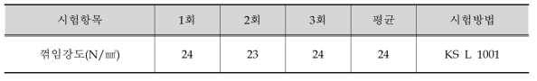 꺾임강도 시험결과