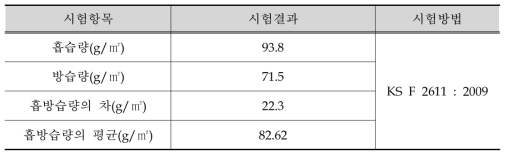 흡방습성 시험결과