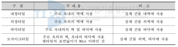 타일의 종류