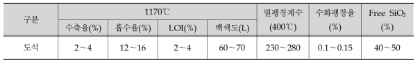 도석의 물성특성