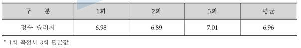 pH 측정 시험 결과