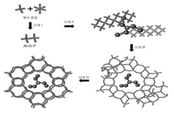 AlPO-5 미세세공 물질의 형성 메커니즘.