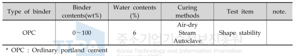 실험 계획