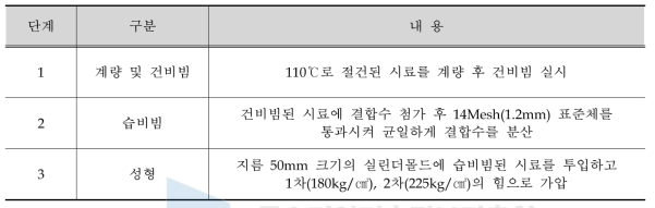 성형 방법