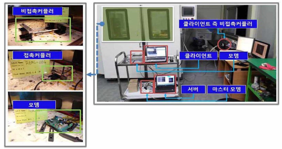 HALT 시험 구성도