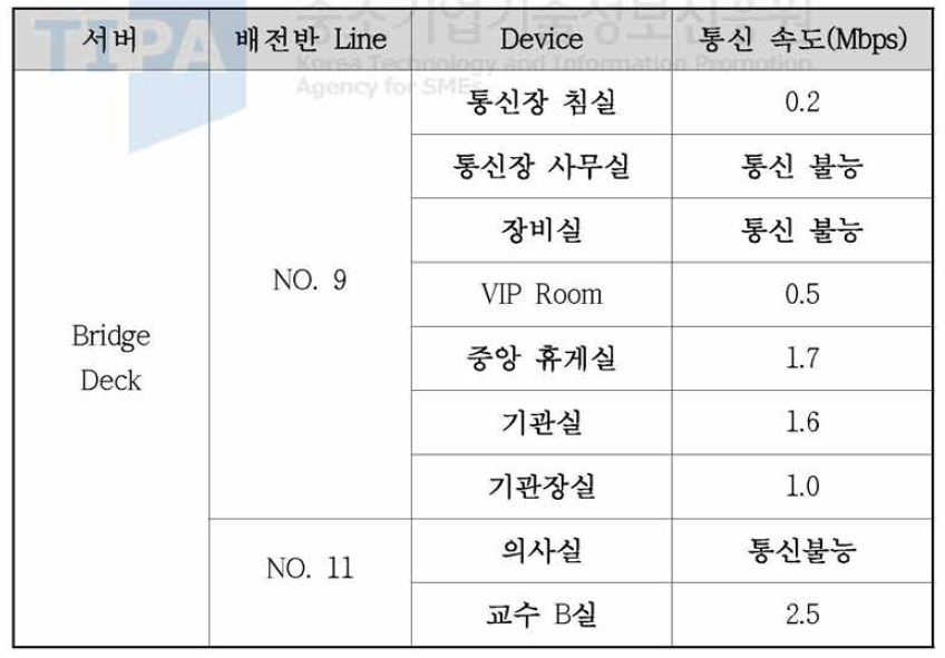 한바다호 1차 네트워크 설계 결과