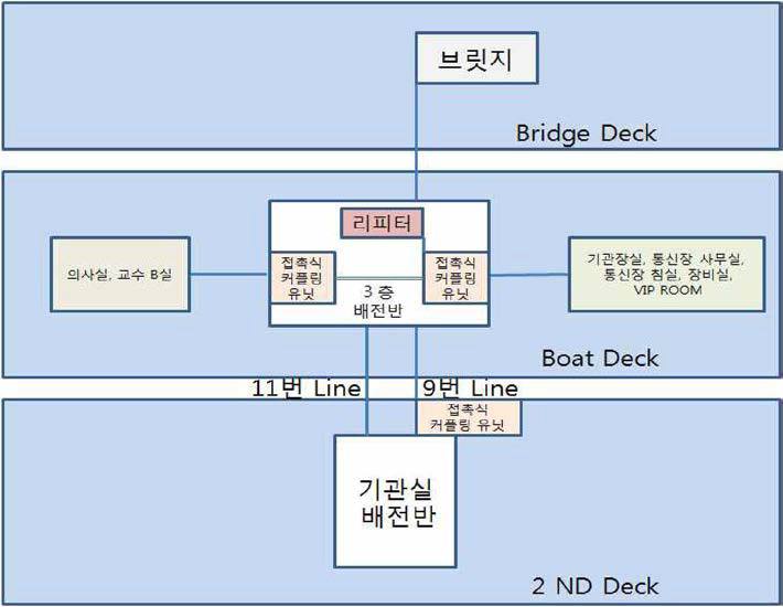 한바다호 네트워크 설계 구성도 (2차)