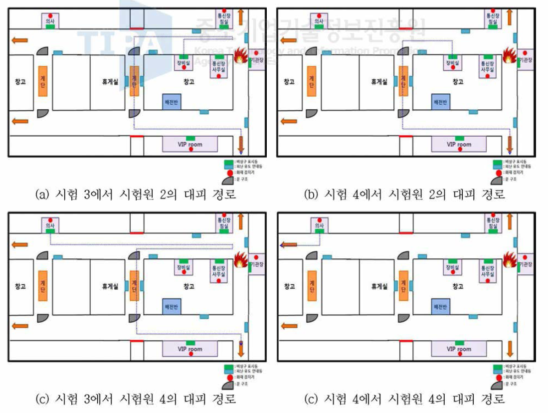 한바다호 2차 시험 시 시험 3 및 시험 4의 이동 경로