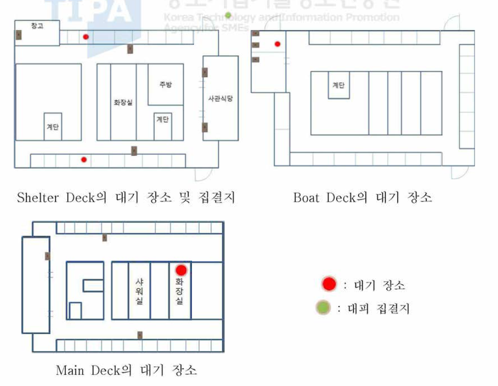 Deck 별 대기 장소 및 최종 대피 집결지