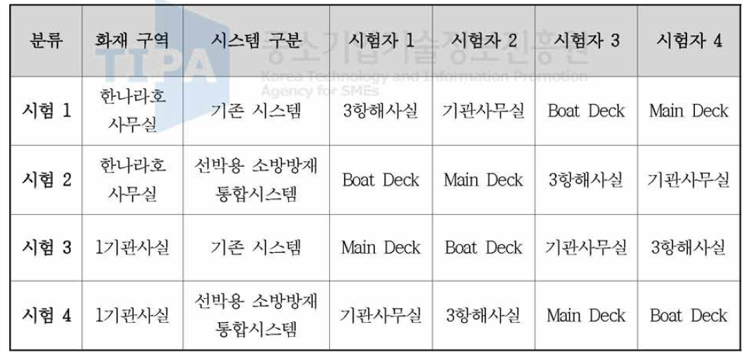 한나라호 모의 대피시험 정보