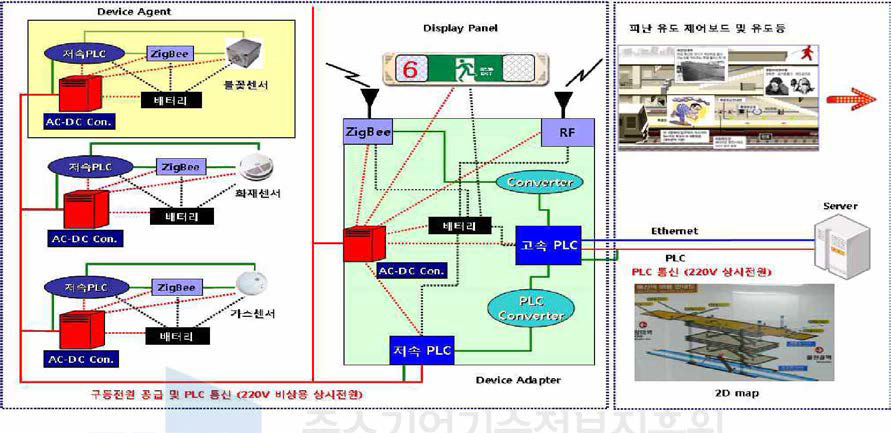 최종 개발 개략도