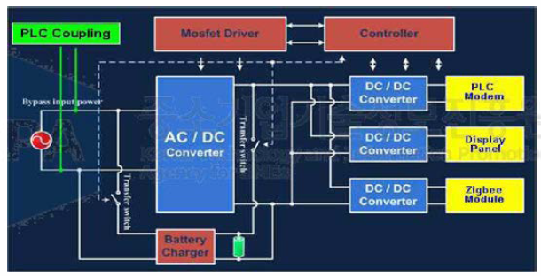 Adapter 전원시스템 구성도