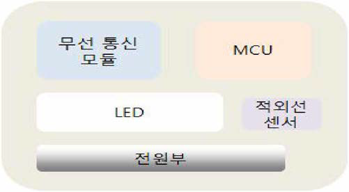 Device Adapter의 구성도