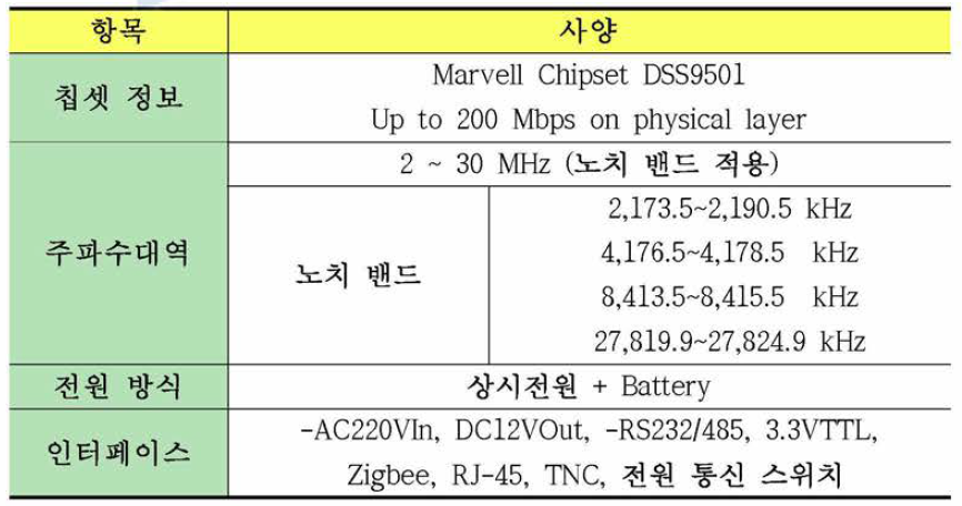 복합 통신 장치의 사양