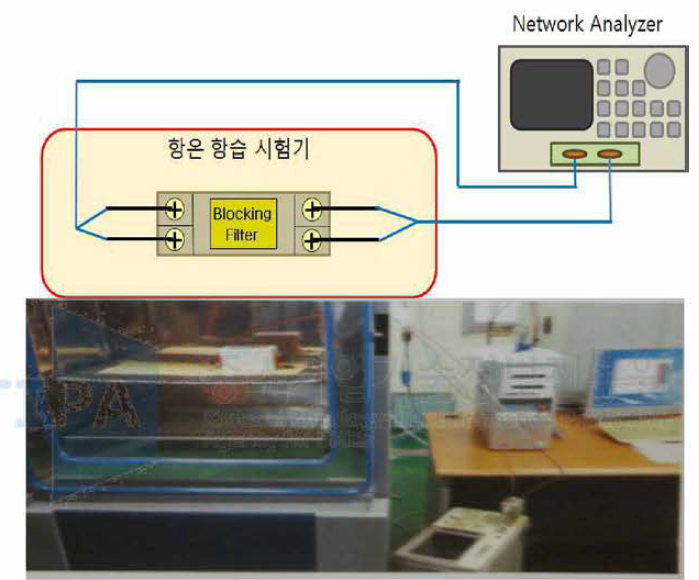블로킹 필터의 온도시험(경남TP)
