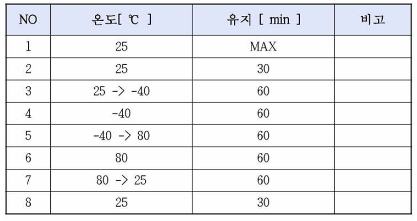 블로킹 필터의 온도시험 조건