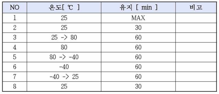 블로킹 필터의 온도시험 조건